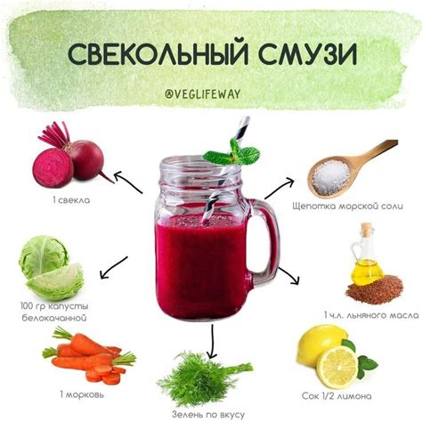 Свекольный смузи | Смузи после тренировки, Рецепты здоровых коктейлей ...