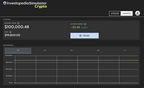 How to Trade Cryptocurrency on the Stock Simulator – Investopedia