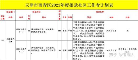 西青区各乡镇详细地图,西青区行政区划地图 - 伤感说说吧