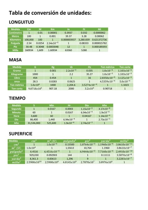 Hoja De Trabajo De Conversión De Unidades De Medida Unidades De