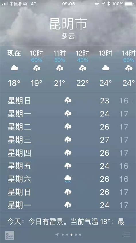 昆明天气30天天气预报,云南未来30天天气预报,上海天气预报30天_大山谷图库