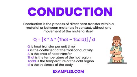Image result for What Is Conduction