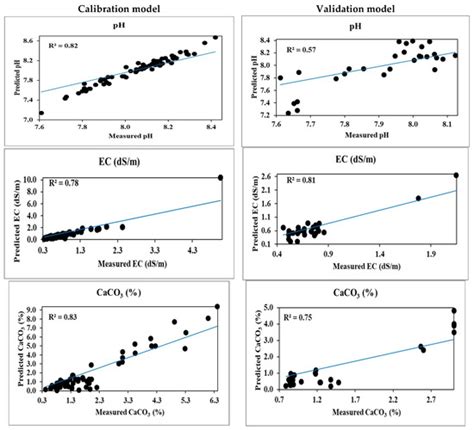 Agronomy | Special Issue : Art of Spectra: At the Crossroad of ...