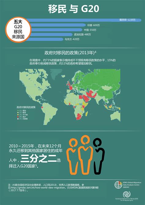 《世界移民报告2020》中国成第三国际移民来源国，1070万人移民了