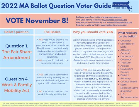 Candidate Guides — MA Voter Table