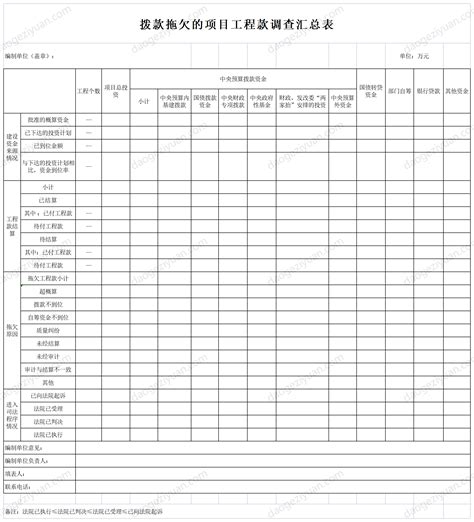 拨款拖欠的项目工程款调查汇总表.xls-EXCEL模板-道格资源