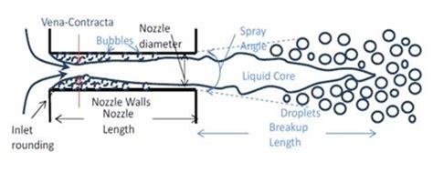 Image result for Gas Atomization Process