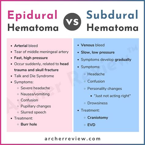 Archer Nursing | Alright future nurses...who knows the difference ...