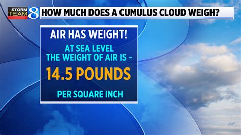 Ask Ellen: Does a cumulus cloud really weigh a million pounds? | WOODTV.com