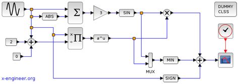 Program Motors Using Xcos 的图像结果