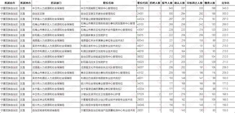 23年宁夏事业编招录情况数据分析 - 知乎