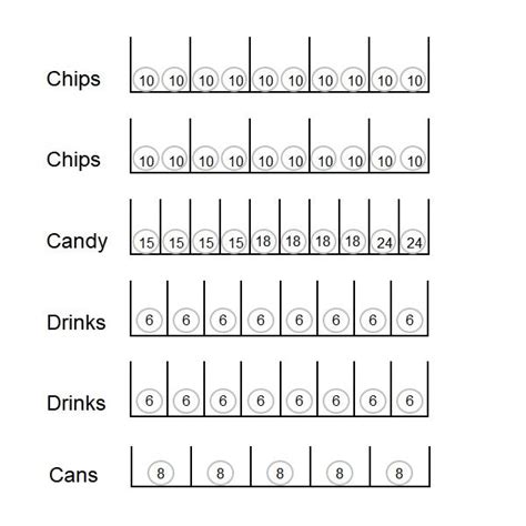 Image result for Programming AMS 39 Vending Machine
