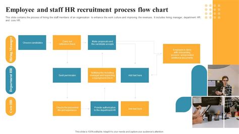 Image result for HR Process Workflow