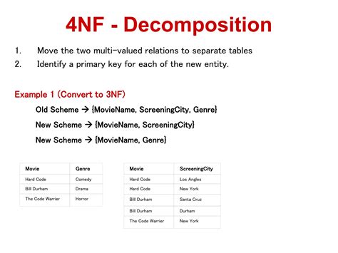 Database Normalization PPT with Examples 的图像结果