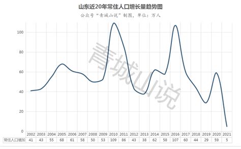 2019年山东省人口及人口结构、人口自然增长率、出生人中及人口出生率、死亡人口及人口死亡率分析[图]_智研咨询