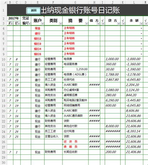 出纳现金银行账号日记账表_出纳现金银行账号日记账表XLS表格下载_管理资源吧