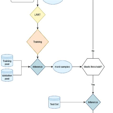 Flowchart Programming Stickers 的图像结果