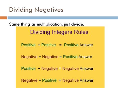 Dividing Negatives 的图像结果