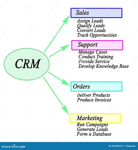 Management Functions 的图像结果