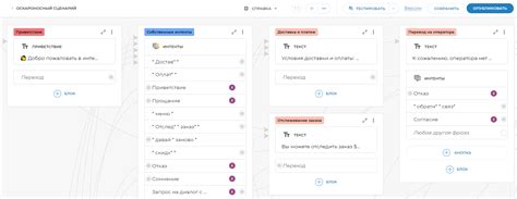 Чат-бот: пишем оскароносный сценарий чат-бота