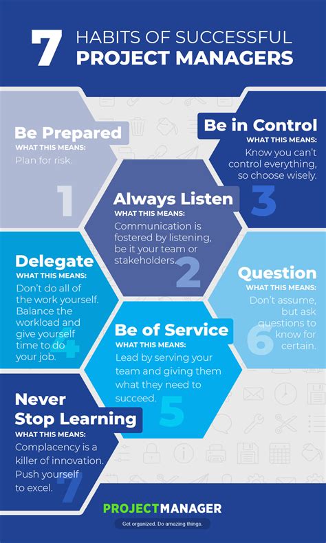 The 7 Habits of Successful Project Managers - ProjectManager.com