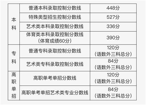 2019年北京市朝阳区各学校录取分数线-中考-考试吧