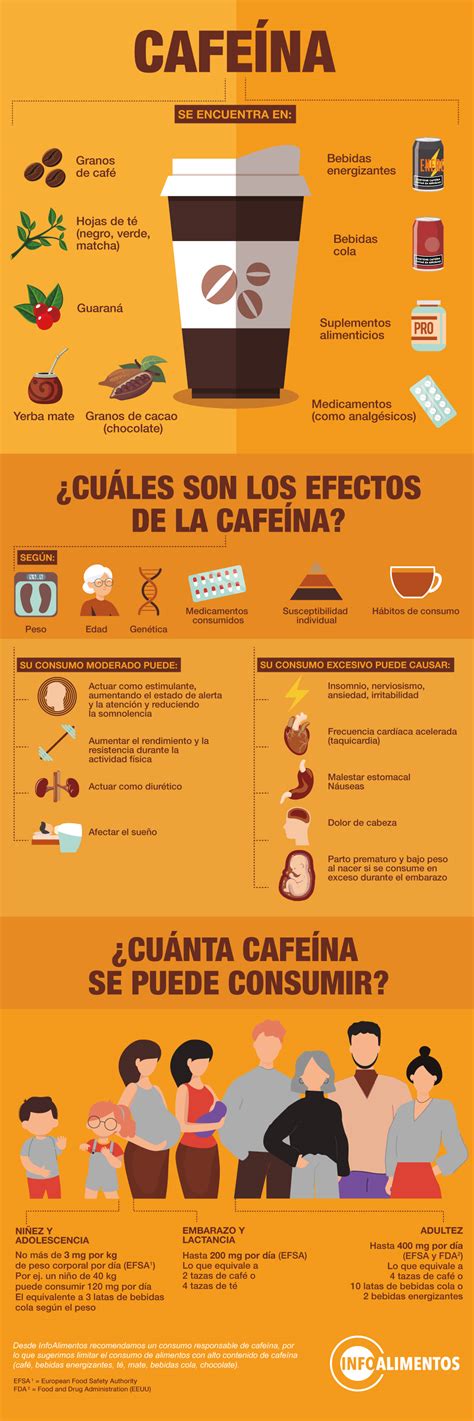 La cafeína