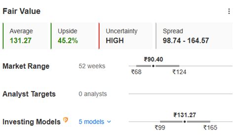 Understanding Intrinsic Value: A Key to Smart Investing By Investing.com