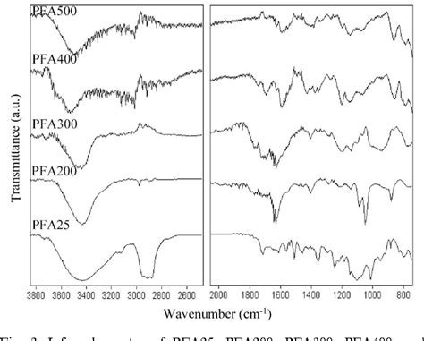 Prime Factor FFT Algorithm 的图像结果