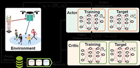 D/Dpg Algorithm Block Diagram 的图像结果