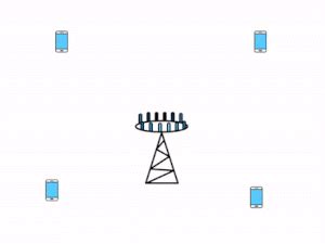 5G Mimo Tutorial 的图像结果