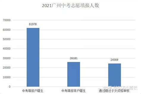 2021广州中考普高录取率！非户籍生录取率近三年最高！ - 知乎