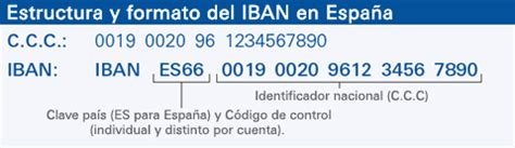 如何开设西班牙银行账户（上）
