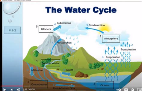 Stormwater Basics 的图像结果