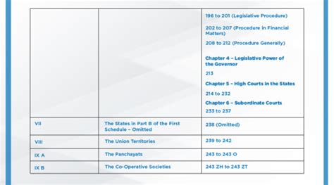 The 10 Guiding Values In The Preamble Of The Indian Constitution - B.PAC