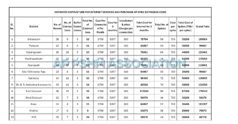 SSC PUBLIC EXAMINATIONS 2026 - Provision of High-Speed Internet ...
