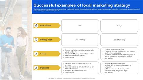 Local Store Marketing Strategy 的图像结果