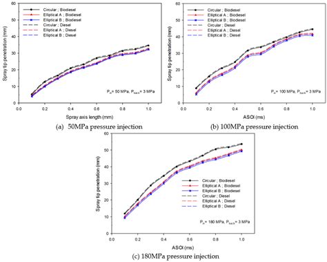 Numerical Analysis of Nozzle Flow and Spray Characteristics from ...