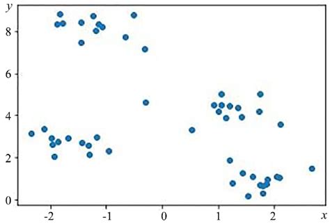 Example of a Dataset 的图像结果