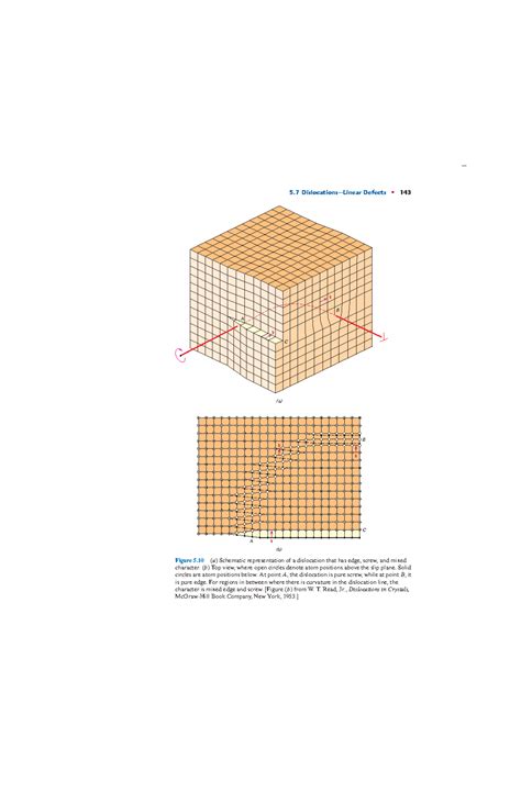 Fundamentals of Materials Science and Engineering ( PDFDrive )-18 - 5 ...