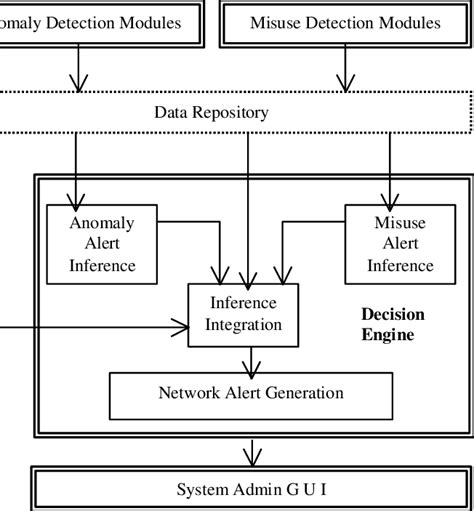 Decision Engine 的图像结果