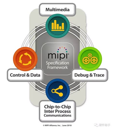 MIPI系列之“初识MIPI”-电子工程专辑