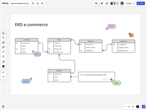 Image result for ER Diagrams Tutorial