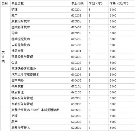 洪江市职业中专学校学费一年多少、公办还是民办、师资怎么样|中专网