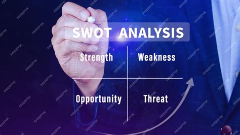 SWOT-analysis Drawing 的图像结果