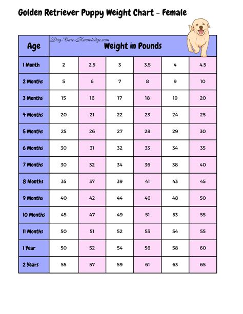 Puppy Weight Chart Predictor For Adult Size – NHGA