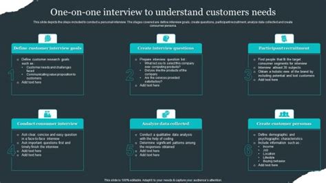 One On One Interview Examples 的图像结果