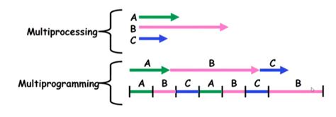 Threads Computer Science 的图像结果