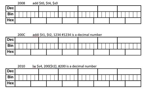 Image result for Assembley Language Code