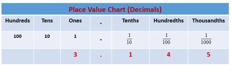 the place value of the digit 7 in the decimal number 5.0378 is - Brainly.in